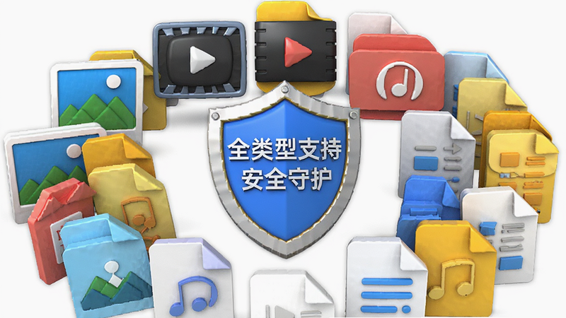 主体为多种文件图标集合,包括图片、视频、音频、文档,布局呈环形分布,中心为盾牌保护标志,风格立体写实,细节展现文件分类清晰,画质高,干净,文字包含“全类型支持”、“安全守护”