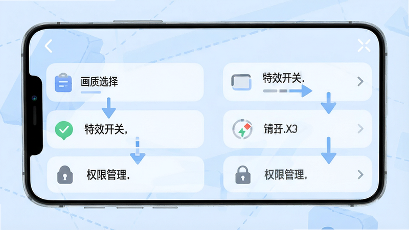一张手机游戏设置界面的示意图,显示“画质选择”、“特效开关”和“权限管理”等选项,界面设计简洁现代,图标清晰,背景为淡蓝色,突出操作指引的直观性,高清界面设计图。