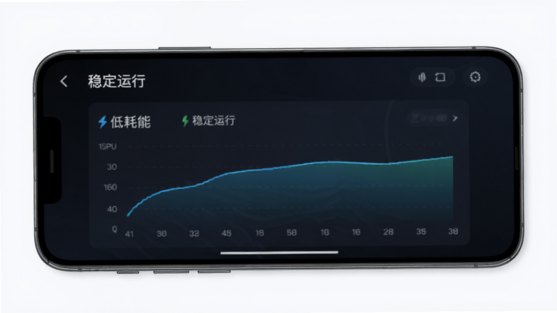 主体为手机侧面视角,屏幕显示艺小粒运行状态,布局强调后台进程管理的可视化图表,排版科技感强,风格简约商务,细节展示CPU与内存占用率曲线平稳,画质清晰,干净,无多余元素,文字内容: