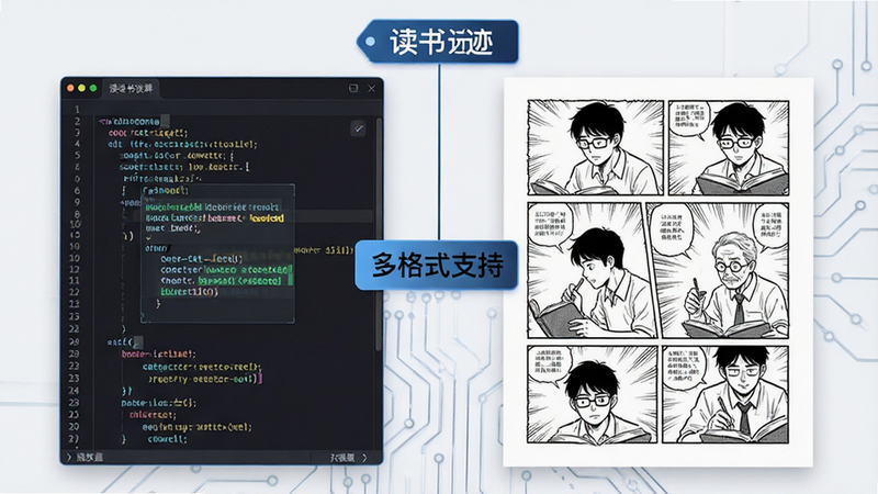 主体为“读书迹”格式兼容展示,布局为左右对比,左侧为代码文档,右侧为漫画页面,排版工整,风格为专业科技风,细节包含高亮代码块和清晰漫画线条,画质锐利,干净背景,文字标签为“多格式支持”