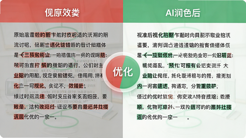 对比视图,左侧显示一段包含错别字和语病混乱的原始文本,右侧显示经过AI润色后通顺、优雅的标准文本。中间有一个醒目的“优化”按钮图标。布局左右对称,风格为极简主义,细节处通过颜色区分原始与优化状态(红色与绿色),画质高清,无多余元素,直观展示优化效果。