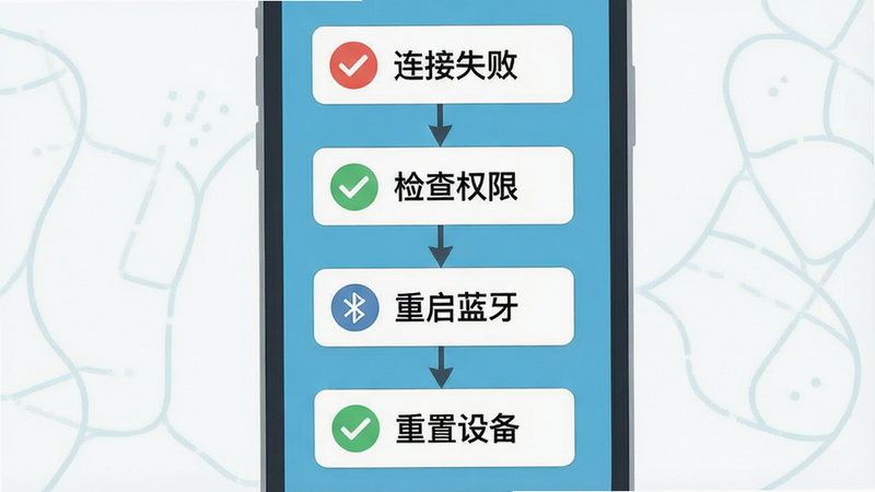 主体为手机故障排查流程图,布局垂直排列,顶部为“连接失败”,中部为“检查权限”、“重启蓝牙”,底部为“重置设备”,风格扁平插画,细节包含勾选图标,画质清晰,干净,无多余元素