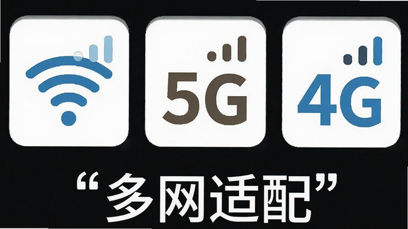 一张多网络信号图标图片,主体为Wi-Fi、5G、4G信号标识,布局横向排列,排版均匀,风格扁平图标,细节包含信号强弱指示,画质清晰,干净,无多余元素,文字“多网适配”加引号