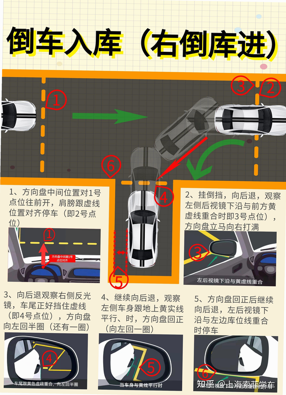 驾驶学校模拟 安卓版 倒车入库技巧图解