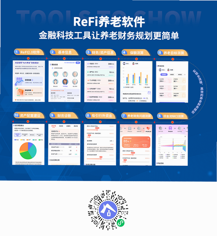 ReFi���� ��׿�� ϵͳҪ�� Ȩ��˵��