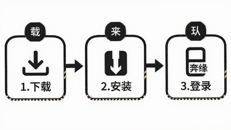 奔缘APP下载安装流程图解,主体为三个步骤图标,分别是下载、安装、登录,布局为横向流程图,风格为极简主义,细节显示箭头连接和步骤编号,画质清晰,干净,文字包含