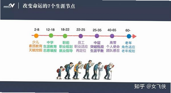 畅享人生 安卓版 人生阶段策略表