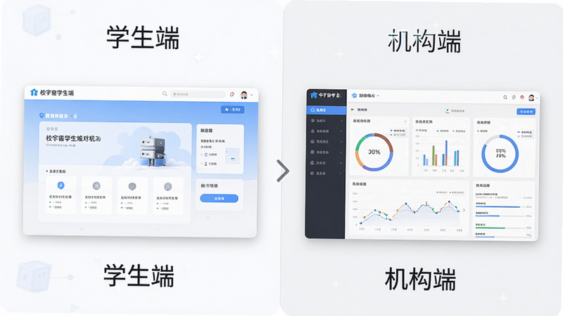 对比展示“校宇宙学生端”与“机构端”界面差异的示意图,左侧为学生端简洁界面,右侧为机构端数据后台界面,布局左右分割,排版对比鲜明,风格专业商务,细节清晰,画质高清,干净背景,文字“学生端”与“机构端”分别标注