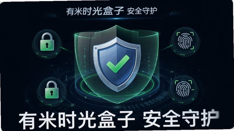 主体为有米时光盒子安全防护界面,布局为中心盾牌图标周围环绕安全锁、指纹识别等图标,风格科技安全风,细节包含绿色对勾与保护屏障效果,画质高清,干净,无多余元素,文字包含“有米时光盒子 安全守护”