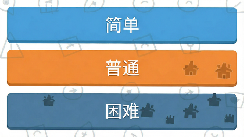 生成一张难度选择界面图,主体是三个难度按钮“简单”、“普通”、“困难”,布局垂直排列,风格扁平化,细节简洁,画质高清,干净,无多余元素