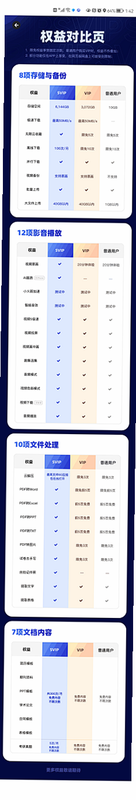 发型 安卓版 会员权益 对比表