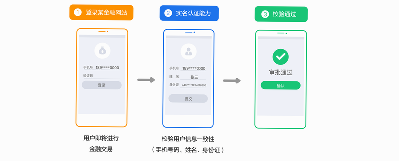 花爱 安卓版 实名认证流程