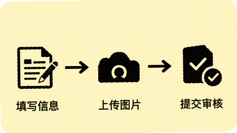 发布房源的完整流程示意图,分为三步:1. 填写信息,2. 上传图片,3. 提交审核。每个步骤用简单的图标表示,箭头连接,流程清晰。背景为淡黄色,文字黑色,风格简洁明快,易于理解。