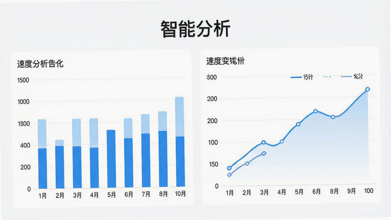 雪哒APP的数据分析界面,柱状图和折线图清晰展示速度变化,背景为白色,文字显示