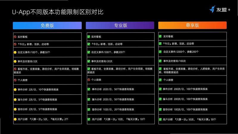 uMobile 安卓版 与传统助手对比图