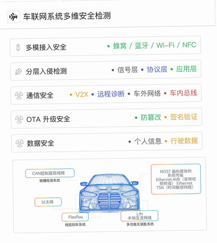 CarAuto Pro 安卓版 数据安全 加密技术 展示