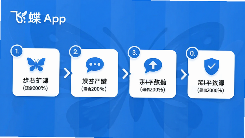 主体为“飞蝶”App的使用教程流程图,布局为横向步骤条,排版简洁,风格教育蓝,细节处有步骤编号与图标,画质高清,干净,无多余元素