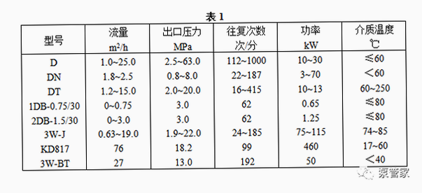 泵阀维修 安卓版 参数标准