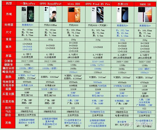 闪电云手机 安卓版 性能对比 图