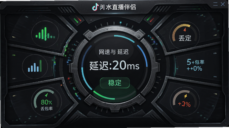 主体为抖音直播伴侣网络状态监控面板,布局为仪表盘样式,中心显示当前网速与延迟数值,周围环绕信号强度图标与丢包率指示,排版放射状展开,风格为工业数据风,细节体现数据跳动的动态感,画质为锐利高清,干净无干扰元素,文字显示