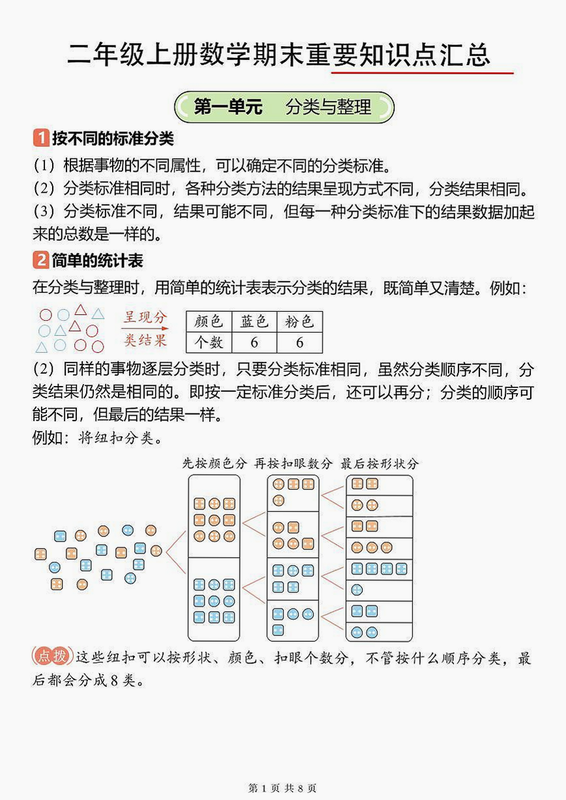 二年级数学上册 安卓版 知识点 图表