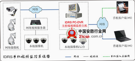 手机监控实时超清 安卓版 系统要求 适配图