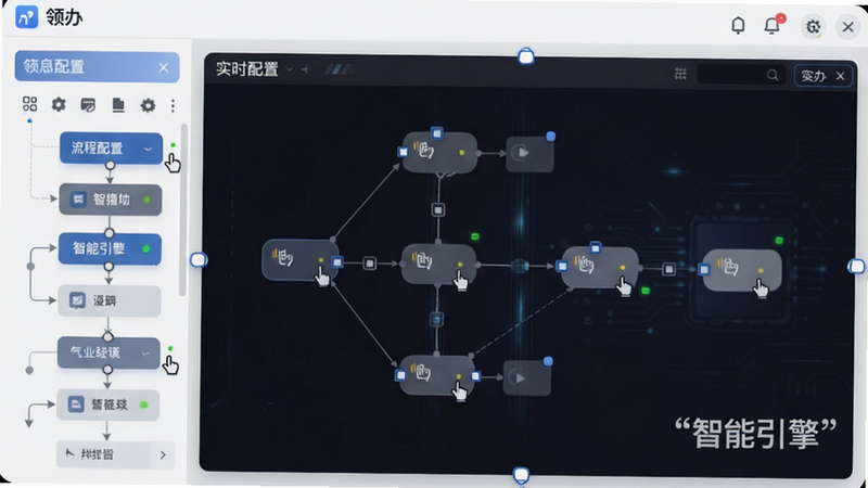 主体为“领办”APP中的流程配置界面,布局呈现节点连线图,左侧为节点工具箱,右侧为实时预览区,风格为极简科技风,细节展示拖拽手柄与状态指示灯,画质清晰,干净无杂乱背景,文字加引号显示“流程配置”与“智能引擎”