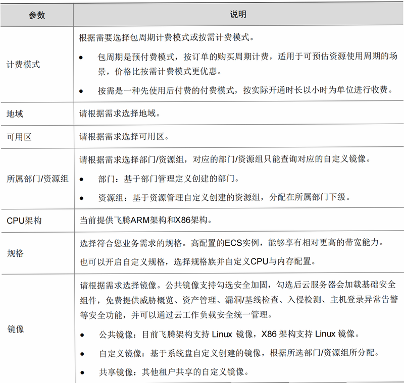 领办 安卓版 系统配置要求图表