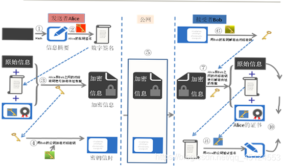 领办 安卓版 数据安全加密示意图