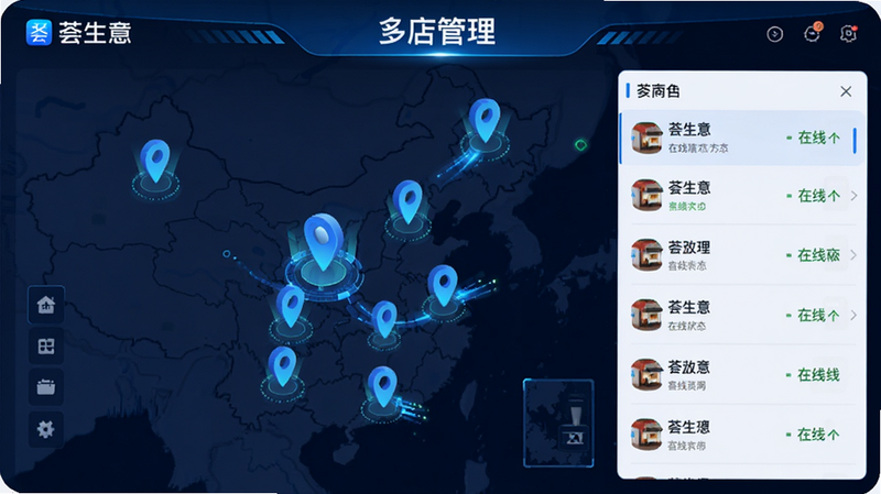 主体为荟生意商家版App的多店管理界面,布局为地图视图与列表视图结合,地图上显示多个店铺定位图标,列表显示各店铺名称与在线状态。风格科技感强,蓝色主色调,细节处有数据流动的光效,画质高清,干净,文字清晰可见“多店管理”、“荟生意”