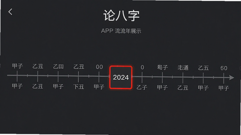 “论八字”APP的大运流年展示界面,背景为深灰色,中间有一条水平时间轴,轴上标记着每十年的大运干支,如“甲子”、“乙丑”,当前年份“2024”被高亮红色框选,界面清晰,高清,无干扰元素