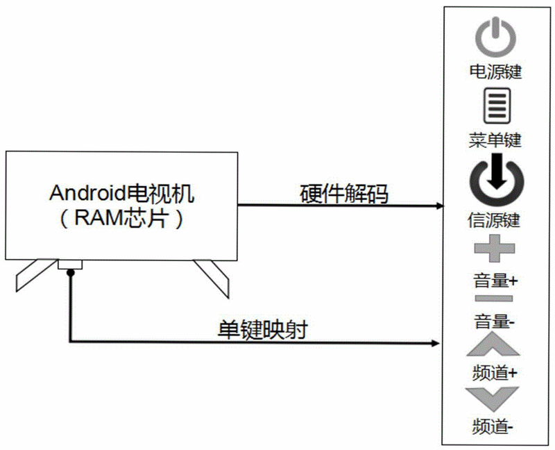 控制电视 安卓版 操作指南 教程图解