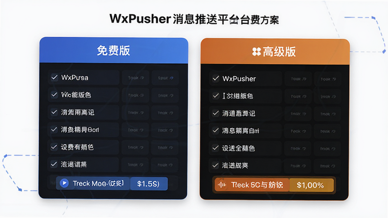 展示WxPusher消息推送平台的收费方案对比表,主体为两个卡片式布局,左侧为免费版,右侧为高级版,风格为商业演示风格,细节包含功能列表与价格标签,画质明亮,干净,无多余元素