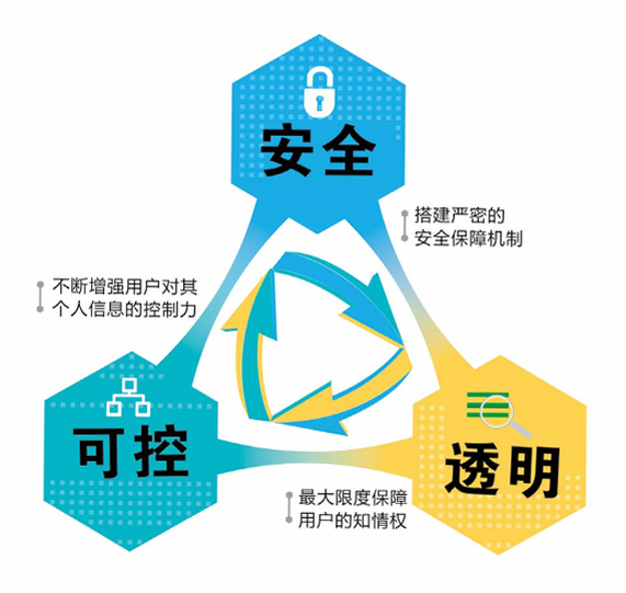 关心一下 安卓版 安全机制 隐私保护 图解