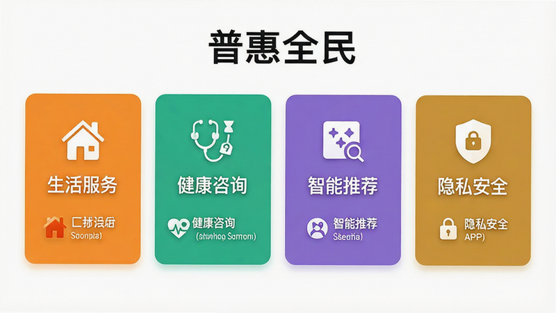 һ��չʾ���ջ�ȫ��APP����ģ���ʾ��ͼ������Ϊ�ĸ����еĹ��ܿ�Ƭ���ֱ������������񡱡���������ѯ�����������Ƽ���������˽��ȫ������Ƭ��Ʊ�ƽ����ɫ���������ԣ�����Ϊ��ɫ���������������岼�ֶԳ�ƽ�⣬����ϸ�壬�����ұ���