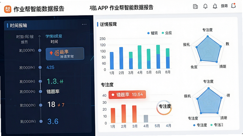 ����Ϊ��ҵ������APP�ڵ�ѧ�鱨����棬���ֲ����Ǳ��̷�����չʾʱ���ᣬ�Ҳ�Ϊ��״ͼ���״�ͼ���Ű�������߼���ǿ�����Ϊ���ݿ��ӻ������磬ϸ�ڴ�������ʾ�������ʡ��롰רע�ȡ�ָ�꣬���ʾ�ϸ���ɾ����޶���װ�Σ����ֱ�ע����ҵ���������ݱ��桱��
