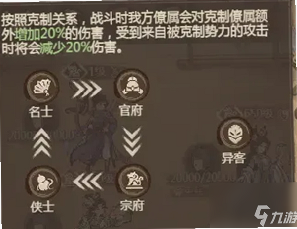 九格生死战(MOD菜单)安卓版 游戏功略 兵种克制