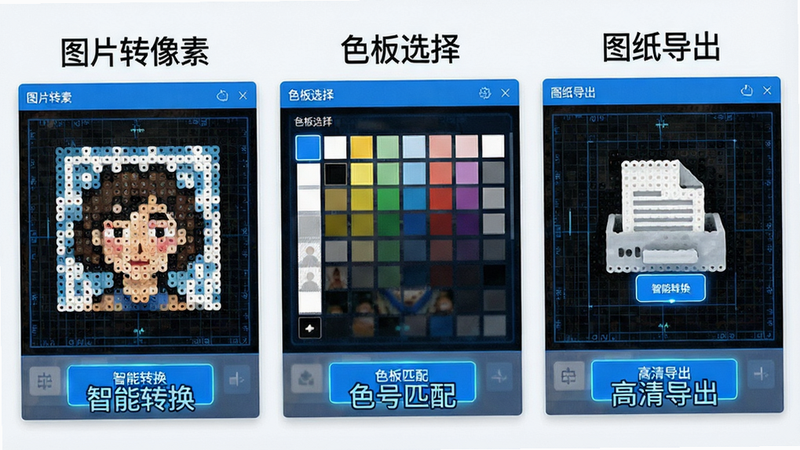 主体为拼豆设计软件的功能模块展示,布局呈三列式排列,分别展示