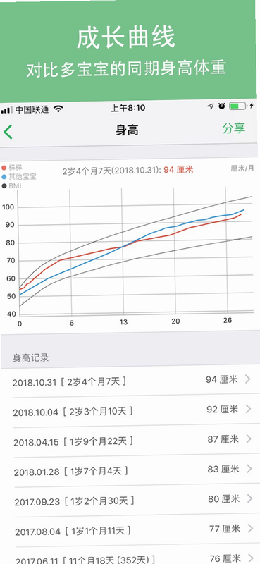 宝宝成长记 安卓版 用户评价截图
