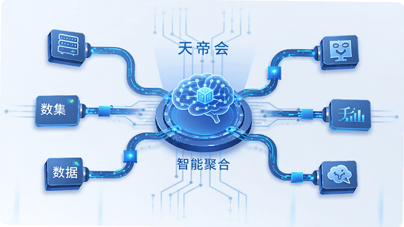 天帝会智能推荐算法示意图,展示数据流汇聚到中央大脑图标,标注'智能聚合',科技感蓝色调,清晰简洁