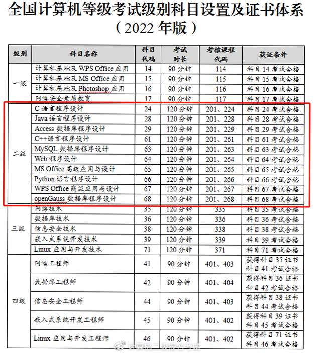 计算机二级考题 安卓版 考试时间查询