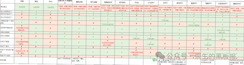 AI自动链接 安卓版 功能对比 表格 高清