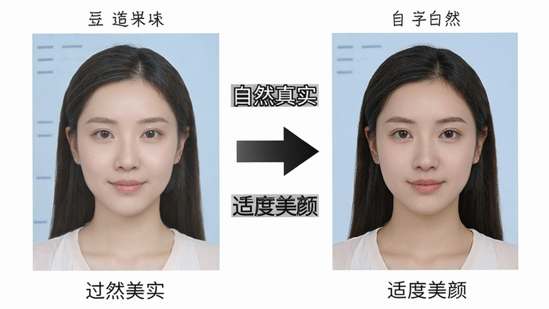 对比图展示左侧为过度美颜失真的证件照,右侧为自然清晰的证件照,中间用箭头连接,文字标注'自然真实'与'适度美颜',直观易懂,教育意义强,高画质