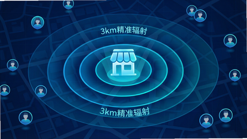 绘制一个科技感十足的地图定位示意图,中心是一个发光的店铺图标,周围环绕着同心圆波纹,代表信号覆盖范围,波纹上标注着“3km精准辐射”字样,背景为深蓝色网格地图,点缀着多个小的用户头像图标,象征精准客源,整体风格现代简约,蓝色与青色渐变,高清渲染,无多余装饰