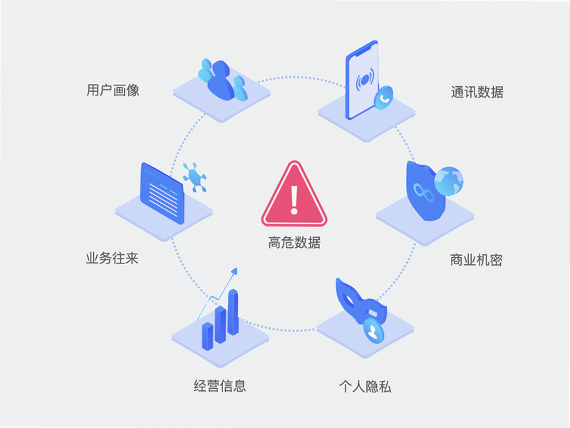 奇极智联 安卓版 安全隐私说明图