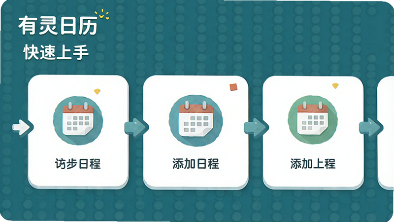主体为有灵日历的新手引导界面,布局为分步教程卡片,每步展示一个核心操作图标,排版为横向滑动列表,风格为友好引导风,细节包含箭头指示与简洁图标,画质高清,干净无杂乱元素,文字包含“有灵日历”、“快速上手”、“添加日程”