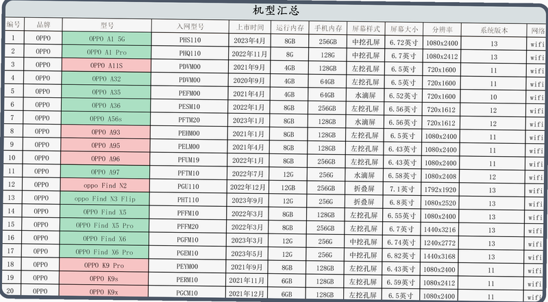 星汉物联 安卓版 系统兼容性测试报告