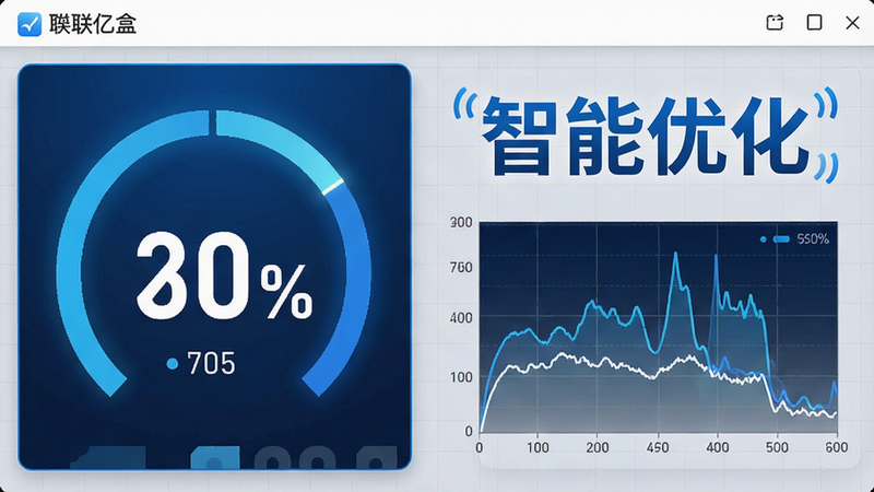 展示全联亿盒软件内的信号优化界面,左侧是一个巨大的信号强度百分比数字,右侧是实时的网络速度曲线图,背景为浅灰色网格,突出显示“智能优化”字样,配色为科技蓝与白色,高清细节,无水印
