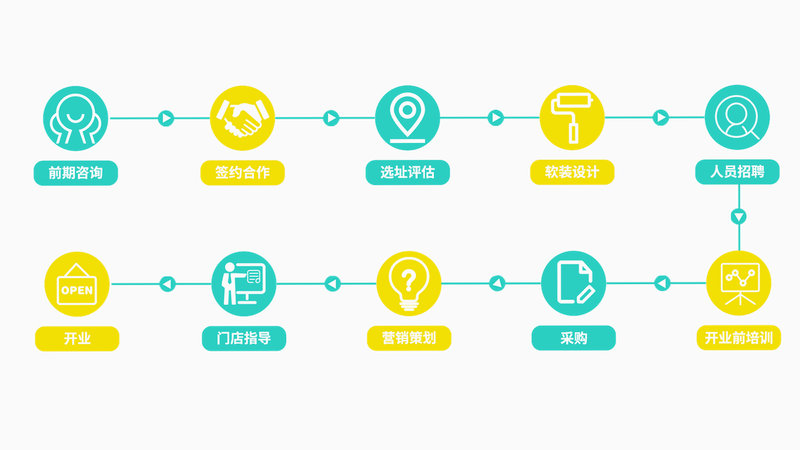 花礼加盟店 安卓版 加盟申请流程图解