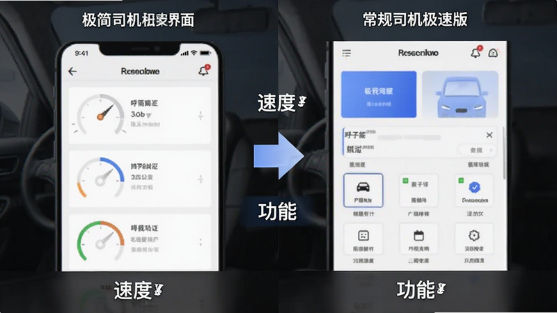 呼我司机极速版与常规版功能对比图,左右分屏显示,左侧为极简极速界面,右侧为功能丰富界面,中间有箭头指示,文字标注“速度”与“功能”,清晰,专业